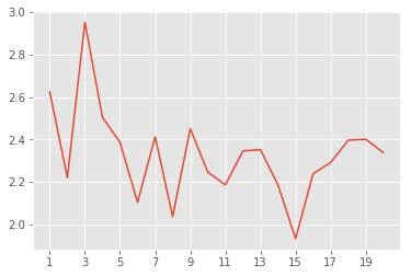 Figure 18
